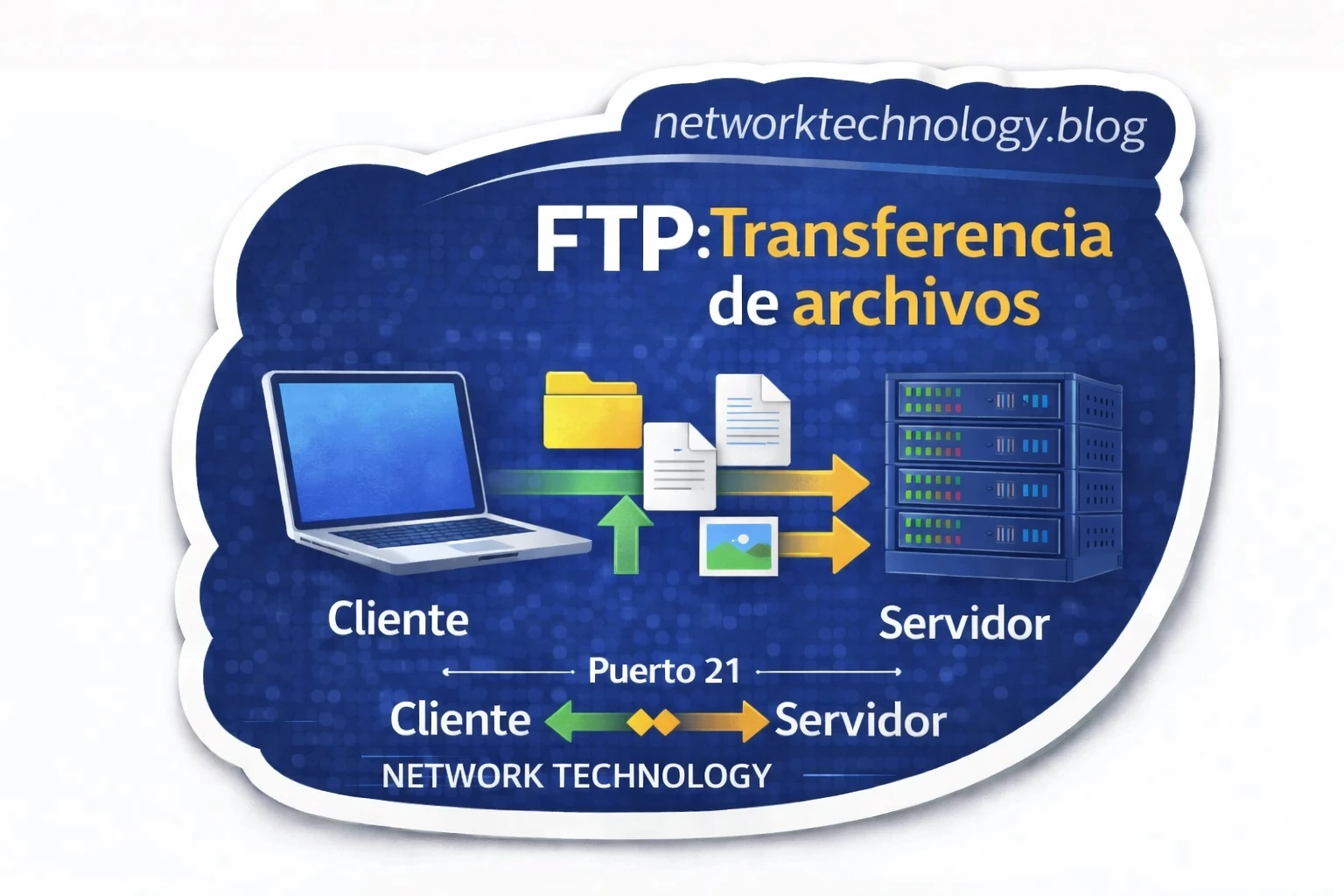 Protocolo FTP: Cómo Funciona la Transferencia de Archivos en Redes